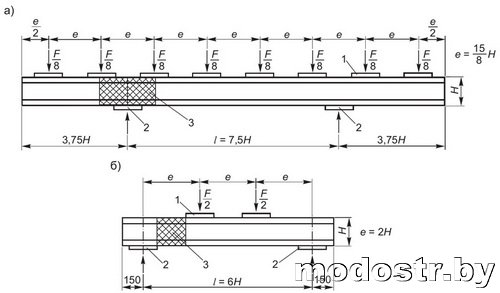 Схема испытания опалубочных балок на несущую способность согласно СТБ 2130-2010