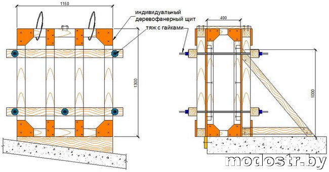 Схема сборки индивидуальной деревофанерной опалубки колонн