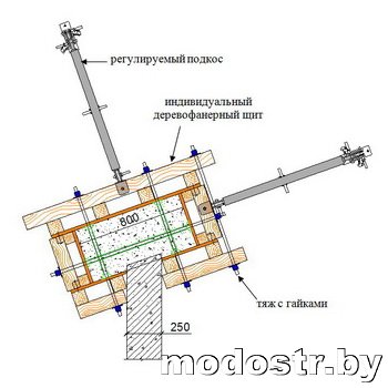 Схема сборки блока опалубки колонны, примыкающей к ранее возведённой монолитной стене