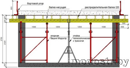 Схема расстановки элементов опалубки наклонного перекрытия монолитного пандуса