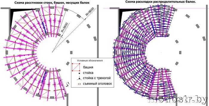 Схема расстановки элементов опалубки монолитного кругового пандуса в плане