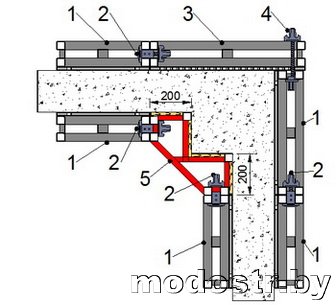Схема опалубки МОДОСТР для примыкающего стыка монолитной стены с колонной